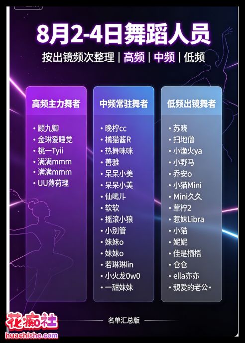 虎牙斗鱼来秀主播 性感热舞抖奶预览图10